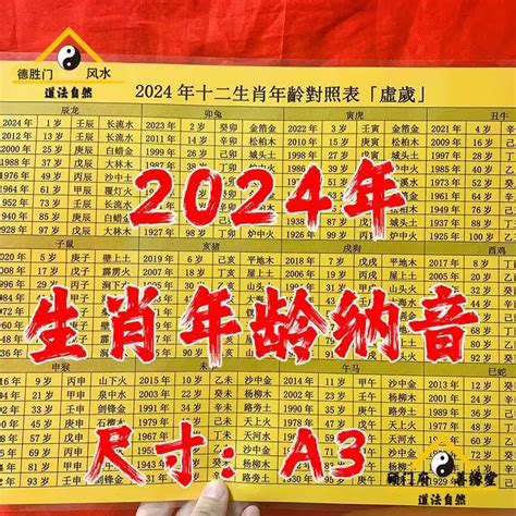 六合彩生肖對照表|【十二生肖年份】12生肖年齡對照表、今年生肖 